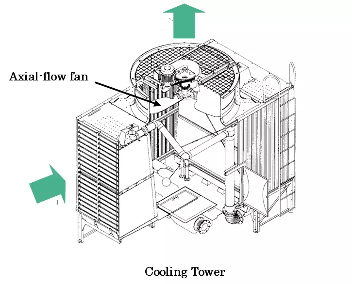 Optimizing Cooling Tower Fan Efficiency